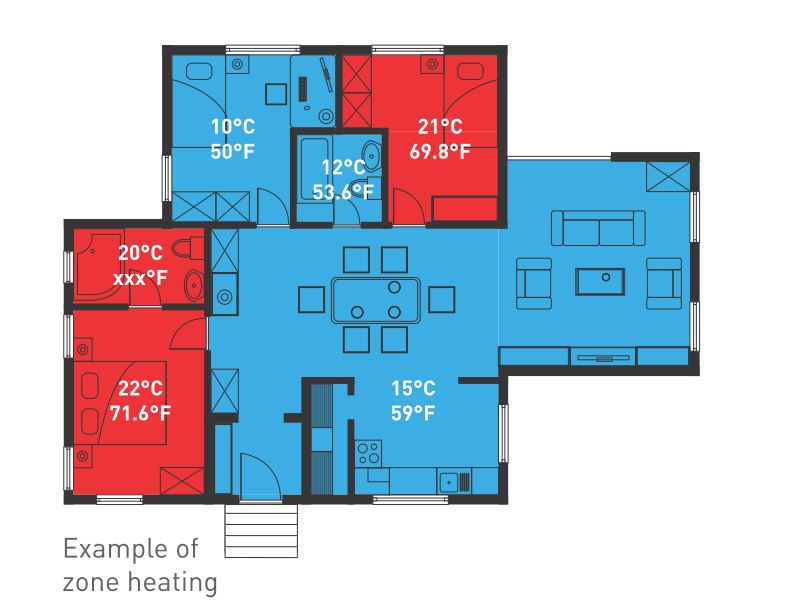 Example of Zone Heating.jpg