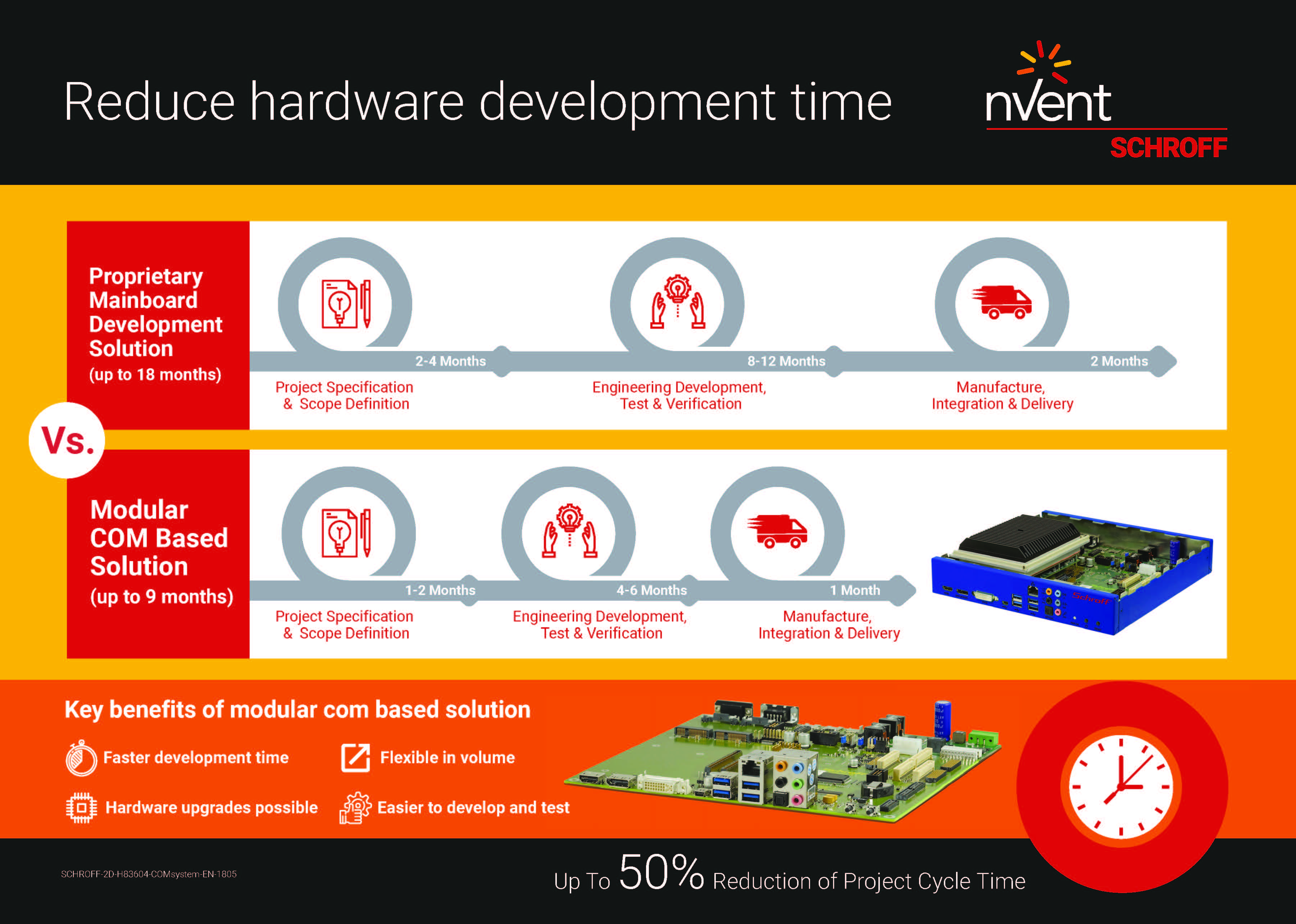 COM Based Solutions Have Lifecycle Advantages