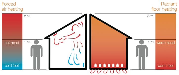 electric radiant heat