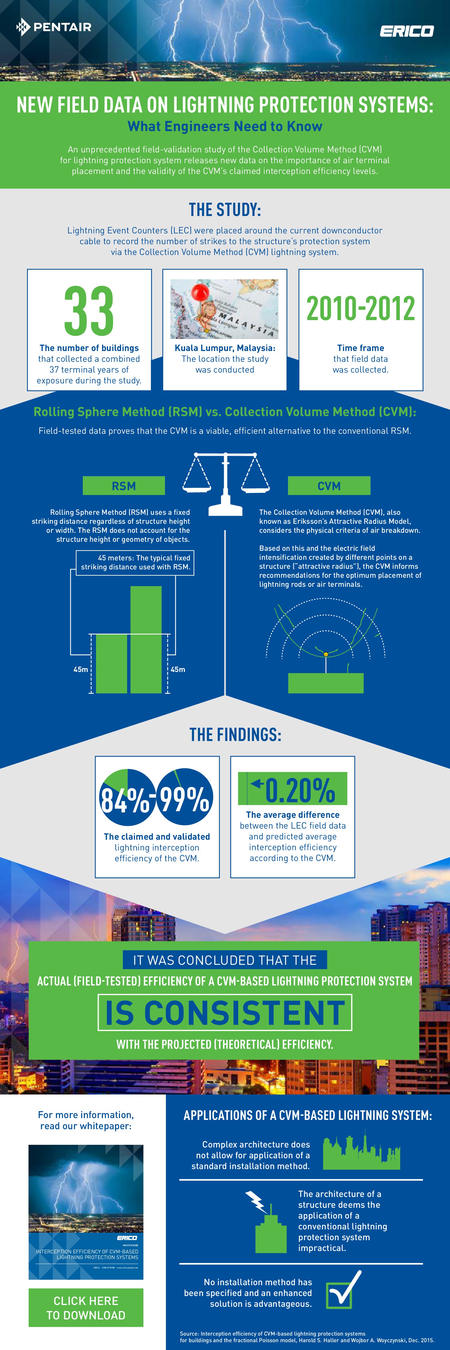 ERICO_Field_Data_Lightning_Protection_Infographic.jpg