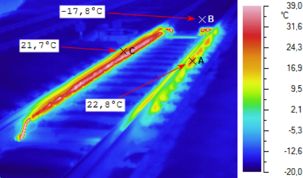 Infrared Thermography