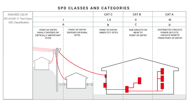 SPD-Parameters