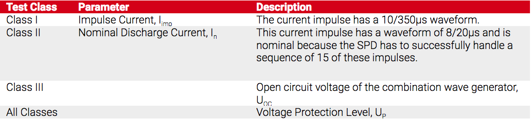 SPD-Rating-Scale