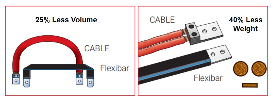 nVent ERIFLEX Flexibar Advanced_Compared to Normal Cable