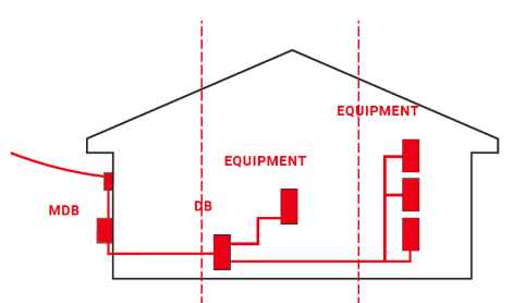 surge-protection-classes-1