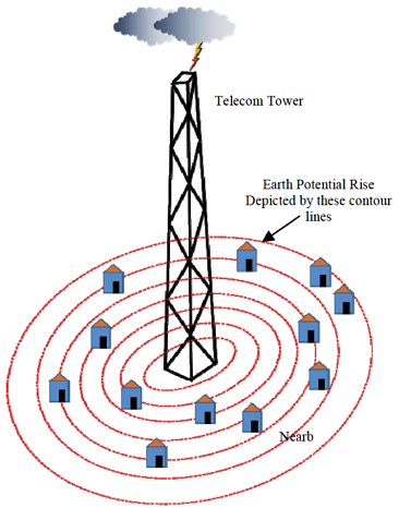 3 Lightning-Related Problems for Telecommunication Towers in Very Dense  Cities | nVent