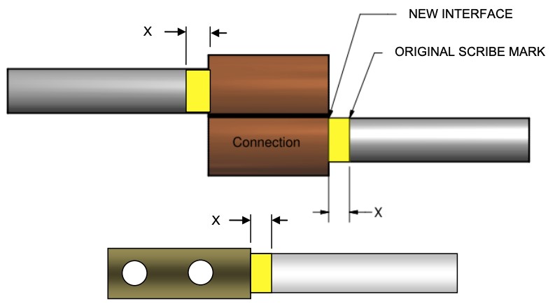 IEEE837_Movement_Illustration