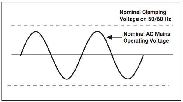 NominalClampingVoltage