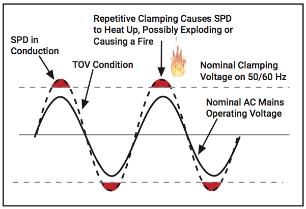 RepetitiveClamping