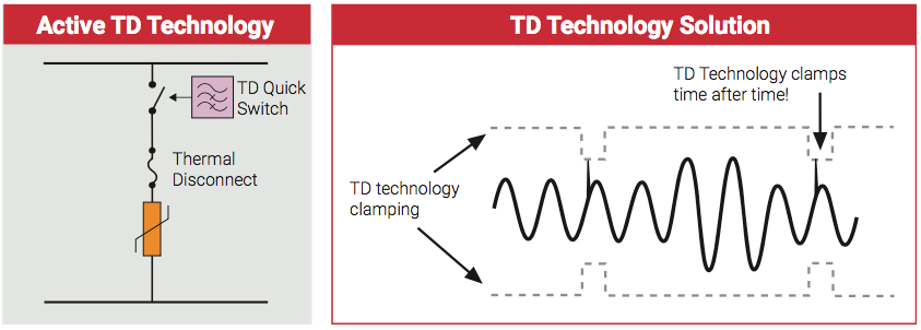 TDTechnology