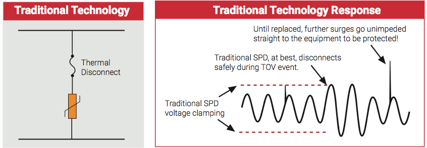 TraditionalTechnology