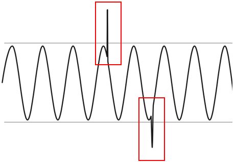 TransientVoltages