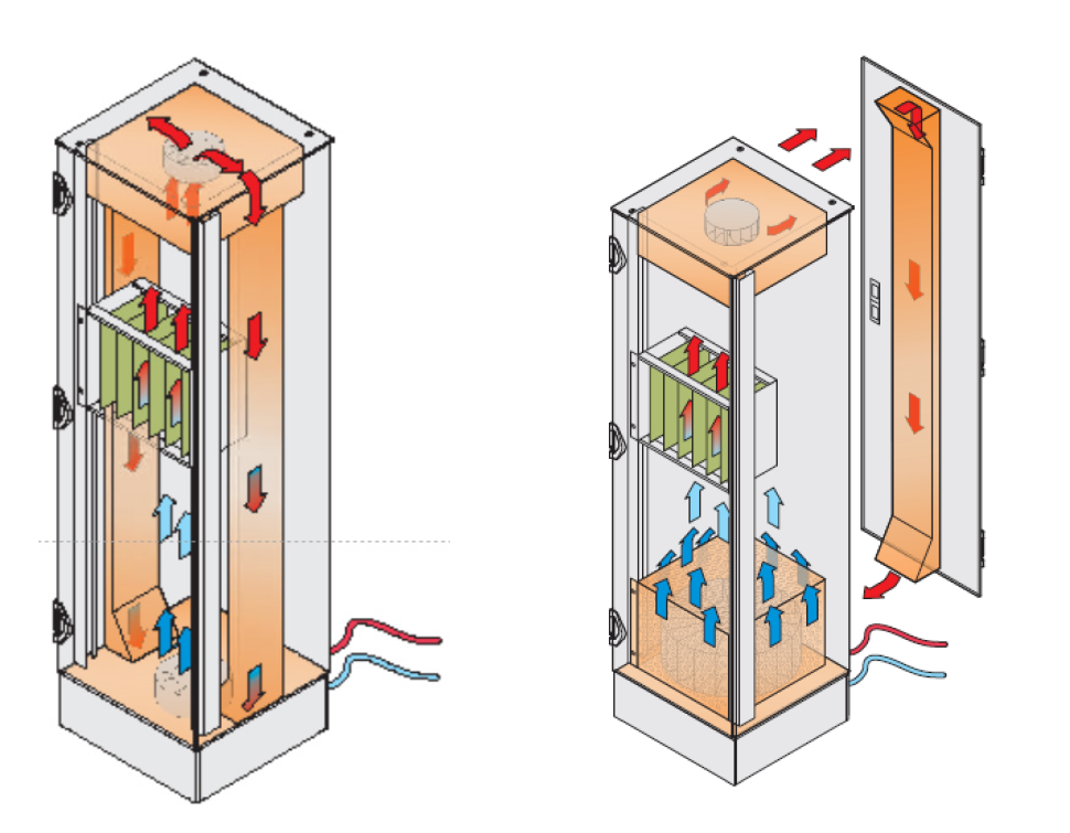 Advanced Physics Cabinet Cooling