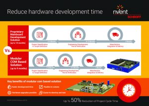 com system infographic