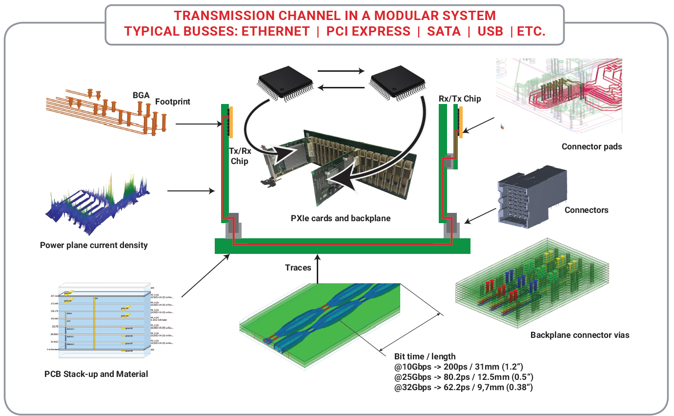 electronics design signal integrity