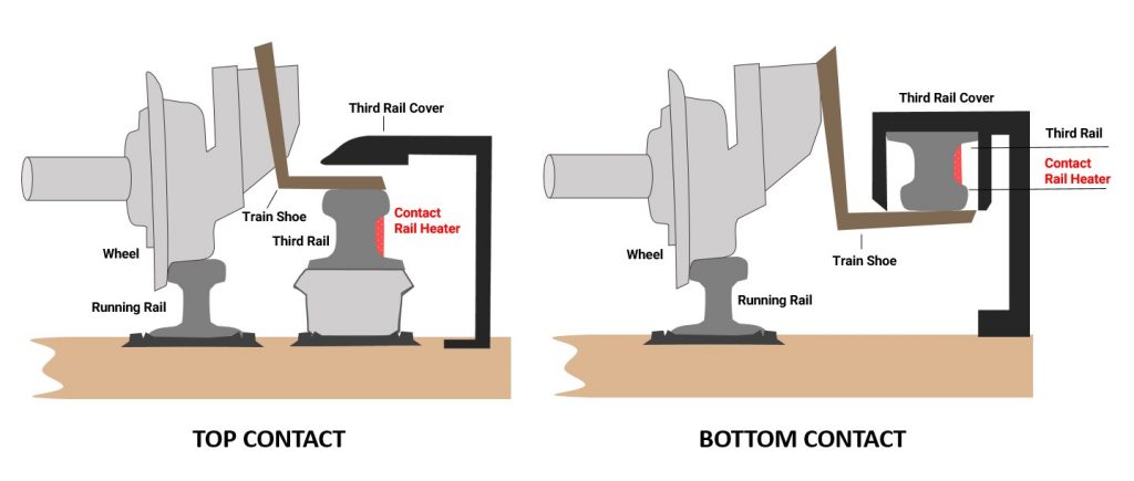 Contact Rial Heating Diagram