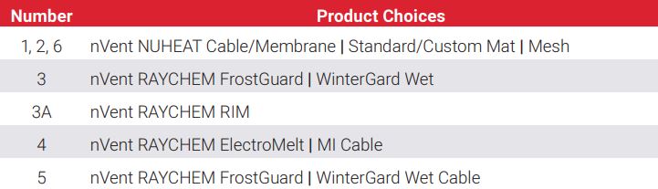 Thermal Product Choices