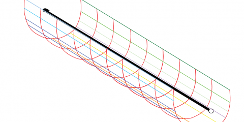 Horizontal Sheath Theory