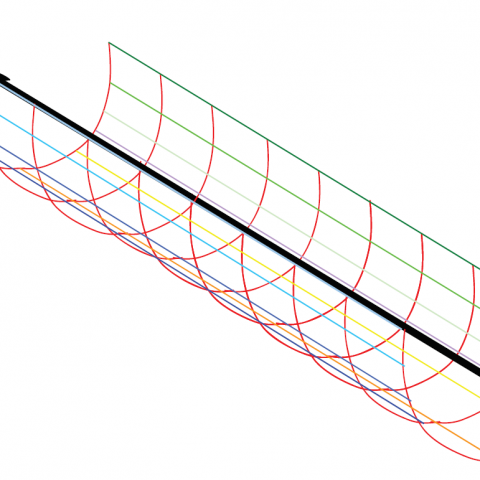 Horizontal Sheath Theory