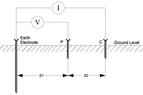 The 3-point method of ground resistance measurement