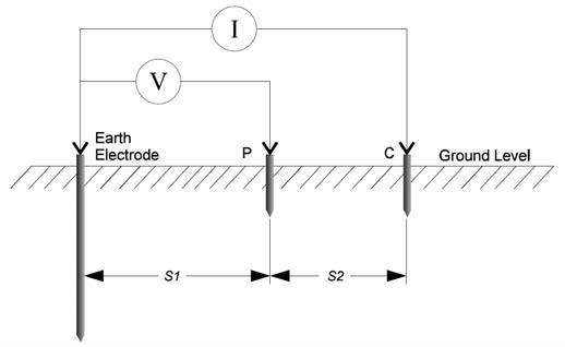 The 3-point method of ground resistance measurement