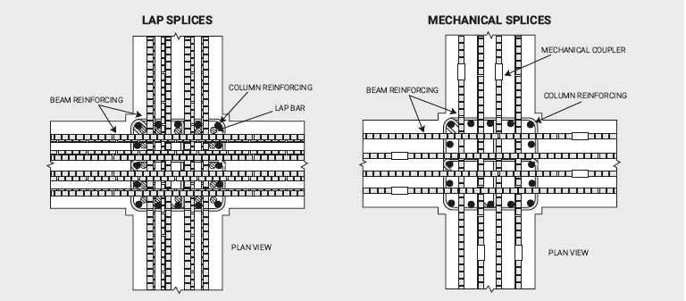 rebar lap splice requirements