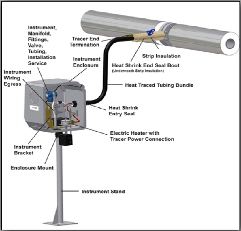 instrument winterization