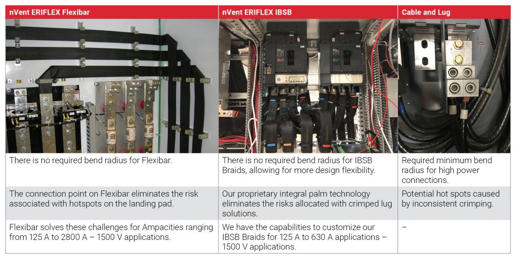 nVent ERIFLEX Product Comparision of Flexibar, IBSB and Cable and Lug