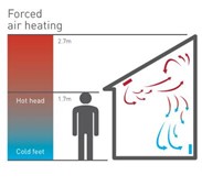 Forced Air Heating