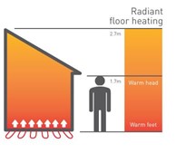 Radiant Floor Heating