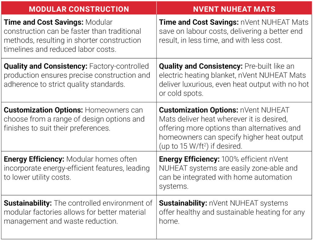 Comparison of Modular Construction and nVent NUHEAT Mats for Homeowners