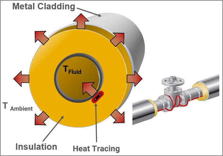 the-importance-of-thermal-insulation-nvent