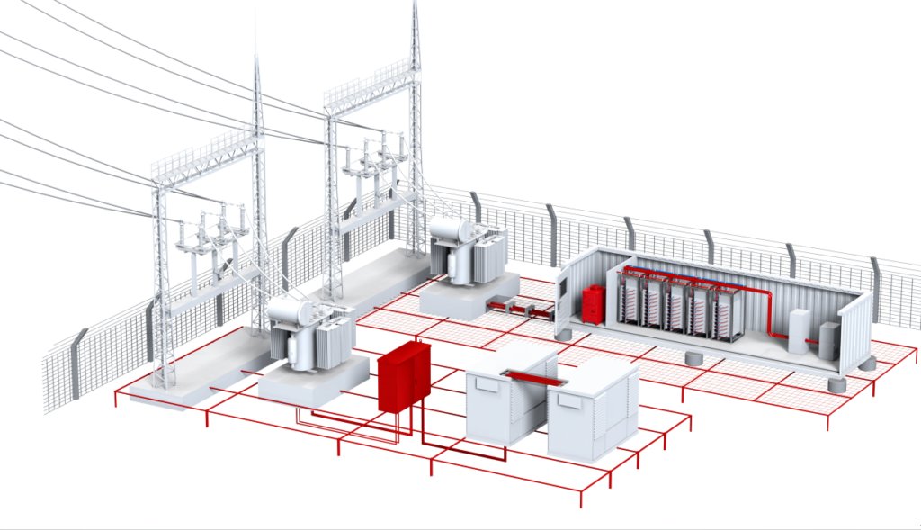 Proper Grounding is Critical for Battery Energy Storage Systems | nVent