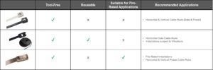 nVent CADDY Cable Bundling Solutions